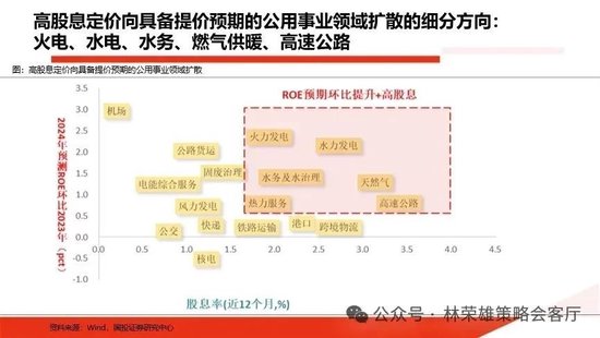 国投策略：重仓白酒的资金，流向哪里？ 国投策略：重仓白酒的资金，流向哪里？「现在重仓白酒」 汽车服务