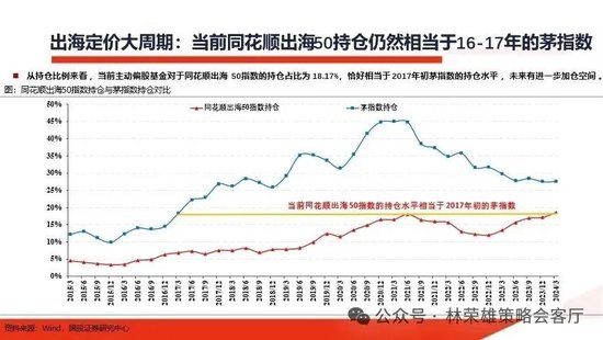 国投策略：重仓白酒的资金，流向哪里？ 国投策略：重仓白酒的资金，流向哪里？「现在重仓白酒」 汽车服务