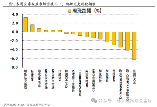 国投策略：重仓白酒的资金，流向哪里？ 国投策略：重仓白酒的资金，流向哪里？「现在重仓白酒」 汽车服务