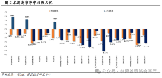 国投策略：重仓白酒的资金，流向哪里？ 国投策略：重仓白酒的资金，流向哪里？「现在重仓白酒」 汽车服务