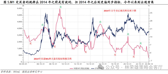 国投策略：重仓白酒的资金，流向哪里？ 国投策略：重仓白酒的资金，流向哪里？「现在重仓白酒」 汽车服务