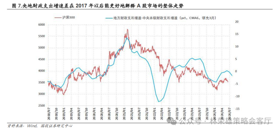 国投策略：重仓白酒的资金，流向哪里？ 国投策略：重仓白酒的资金，流向哪里？「现在重仓白酒」 汽车服务