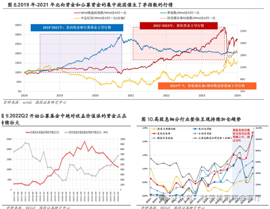 国投策略：重仓白酒的资金，流向哪里？ 国投策略：重仓白酒的资金，流向哪里？「现在重仓白酒」 汽车服务