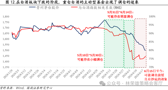 国投策略：重仓白酒的资金，流向哪里？ 国投策略：重仓白酒的资金，流向哪里？「现在重仓白酒」 汽车服务