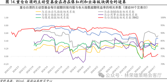 国投策略：重仓白酒的资金，流向哪里？ 国投策略：重仓白酒的资金，流向哪里？「现在重仓白酒」 汽车服务
