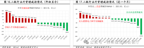 国投策略：重仓白酒的资金，流向哪里？ 国投策略：重仓白酒的资金，流向哪里？「现在重仓白酒」 汽车服务