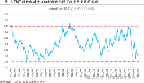 国投策略：重仓白酒的资金，流向哪里？ 国投策略：重仓白酒的资金，流向哪里？「现在重仓白酒」 汽车服务