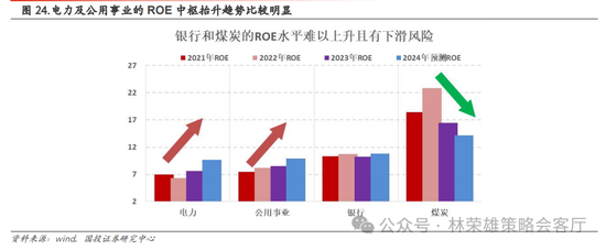 国投策略：重仓白酒的资金，流向哪里？ 国投策略：重仓白酒的资金，流向哪里？「现在重仓白酒」 汽车服务