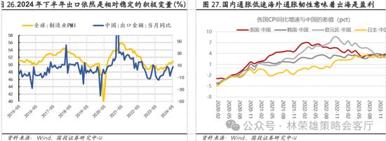 国投策略：重仓白酒的资金，流向哪里？ 国投策略：重仓白酒的资金，流向哪里？「现在重仓白酒」 汽车服务