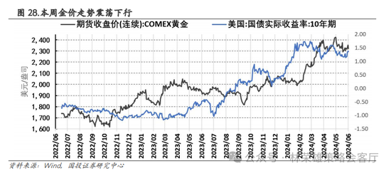 国投策略：重仓白酒的资金，流向哪里？ 国投策略：重仓白酒的资金，流向哪里？「现在重仓白酒」 汽车服务
