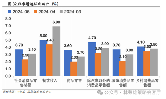 国投策略：重仓白酒的资金，流向哪里？ 国投策略：重仓白酒的资金，流向哪里？「现在重仓白酒」 汽车服务