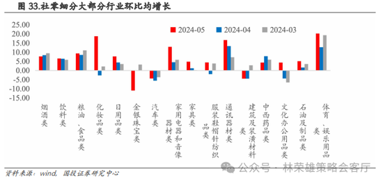 国投策略：重仓白酒的资金，流向哪里？ 国投策略：重仓白酒的资金，流向哪里？「现在重仓白酒」 汽车服务