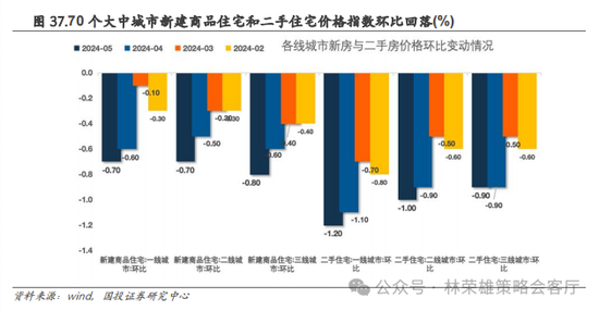 国投策略：重仓白酒的资金，流向哪里？ 国投策略：重仓白酒的资金，流向哪里？「现在重仓白酒」 汽车服务