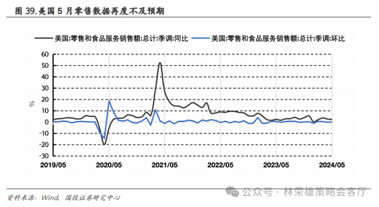 国投策略：重仓白酒的资金，流向哪里？ 国投策略：重仓白酒的资金，流向哪里？「现在重仓白酒」 汽车服务