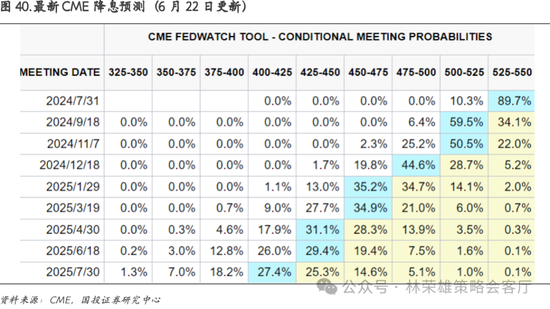 国投策略：重仓白酒的资金，流向哪里？ 国投策略：重仓白酒的资金，流向哪里？「现在重仓白酒」 汽车服务