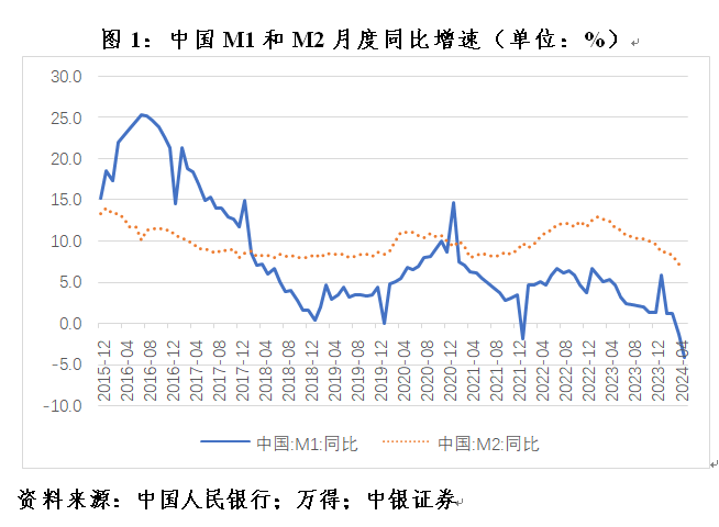 管涛：克服“规模情结”，看待当前货币供应增速新变化 管涛：克服“规模情结”，看待当前货币供应增速新变化「中国央行如何管理货币供给」 天气预报