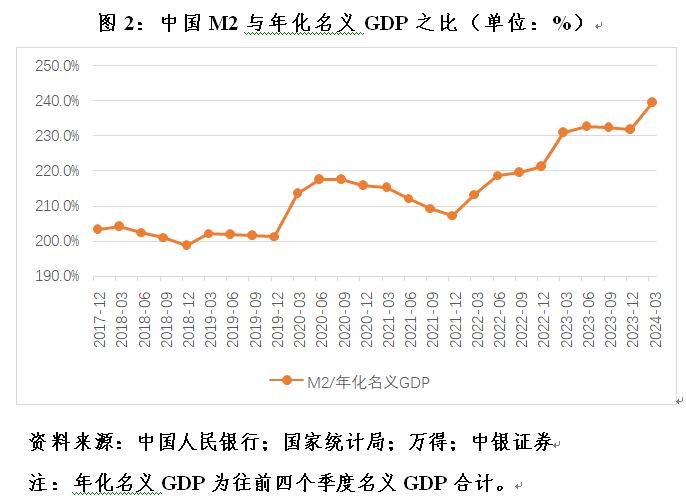 管涛：克服“规模情结”，看待当前货币供应增速新变化 管涛：克服“规模情结”，看待当前货币供应增速新变化「中国央行如何管理货币供给」 天气预报
