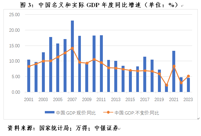 管涛：克服“规模情结”，看待当前货币供应增速新变化 管涛：克服“规模情结”，看待当前货币供应增速新变化「中国央行如何管理货币供给」 天气预报