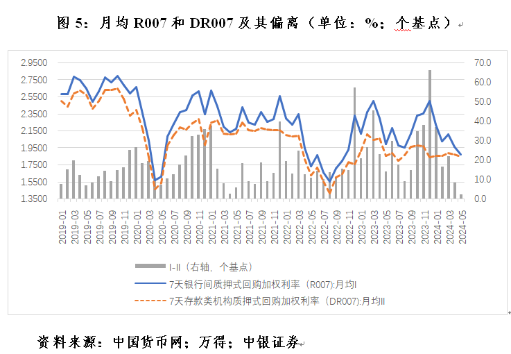 管涛：克服“规模情结”，看待当前货币供应增速新变化 管涛：克服“规模情结”，看待当前货币供应增速新变化「中国央行如何管理货币供给」 天气预报