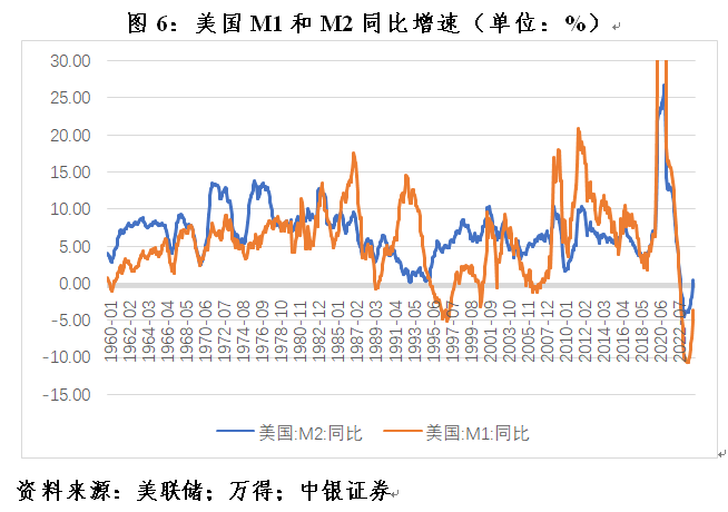 管涛：克服“规模情结”，看待当前货币供应增速新变化 管涛：克服“规模情结”，看待当前货币供应增速新变化「中国央行如何管理货币供给」 天气预报
