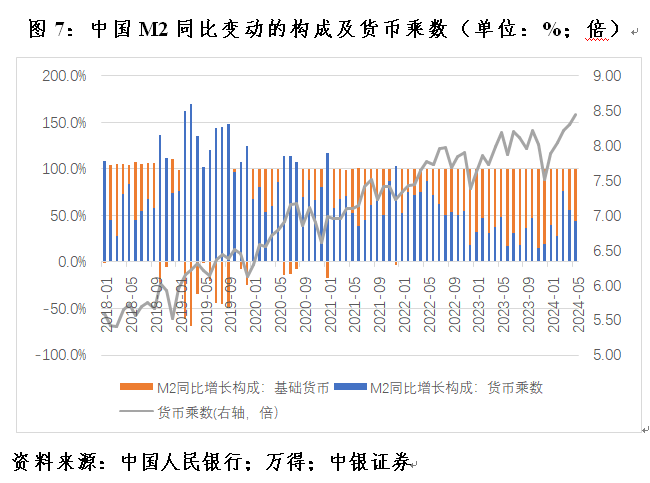 管涛：克服“规模情结”，看待当前货币供应增速新变化 管涛：克服“规模情结”，看待当前货币供应增速新变化「中国央行如何管理货币供给」 天气预报