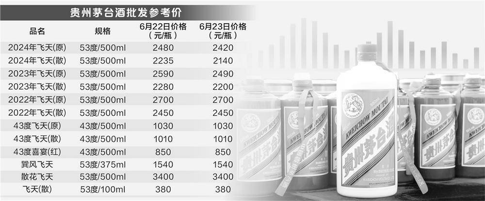 飞天茅台最低价格直逼2100元 “拆箱令”是否取消有待确认「飞天茅台拆箱政策」 汽车服务