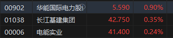 午评：港股恒指跌1.02% 恒生科指跌1.76%半导体概念股重挫 午评：港股恒指跌1.02% 恒生科指跌1.76%半导体概念股重挫「港股恒生科技指数行情」 家电资讯