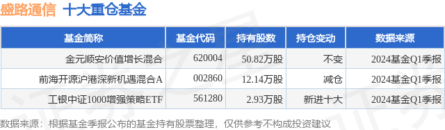 6月24日盛路通信跌5.52%，金元顺安价值增长混合基金重仓该股 6月24日盛路通信跌5.52%，金元顺安价值增长混合基金重仓该股「金盛顺鑫」 维修服务