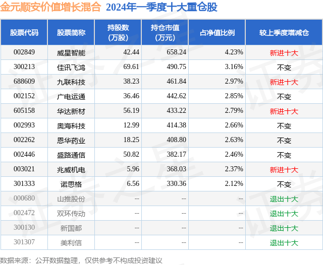 6月24日盛路通信跌5.52%，金元顺安价值增长混合基金重仓该股 6月24日盛路通信跌5.52%，金元顺安价值增长混合基金重仓该股「金盛顺鑫」 维修服务