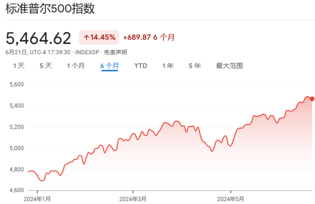 美股迎1976年来最好的大选年，但什么才能让它继续大涨？「1976年美国股市」 天气预报