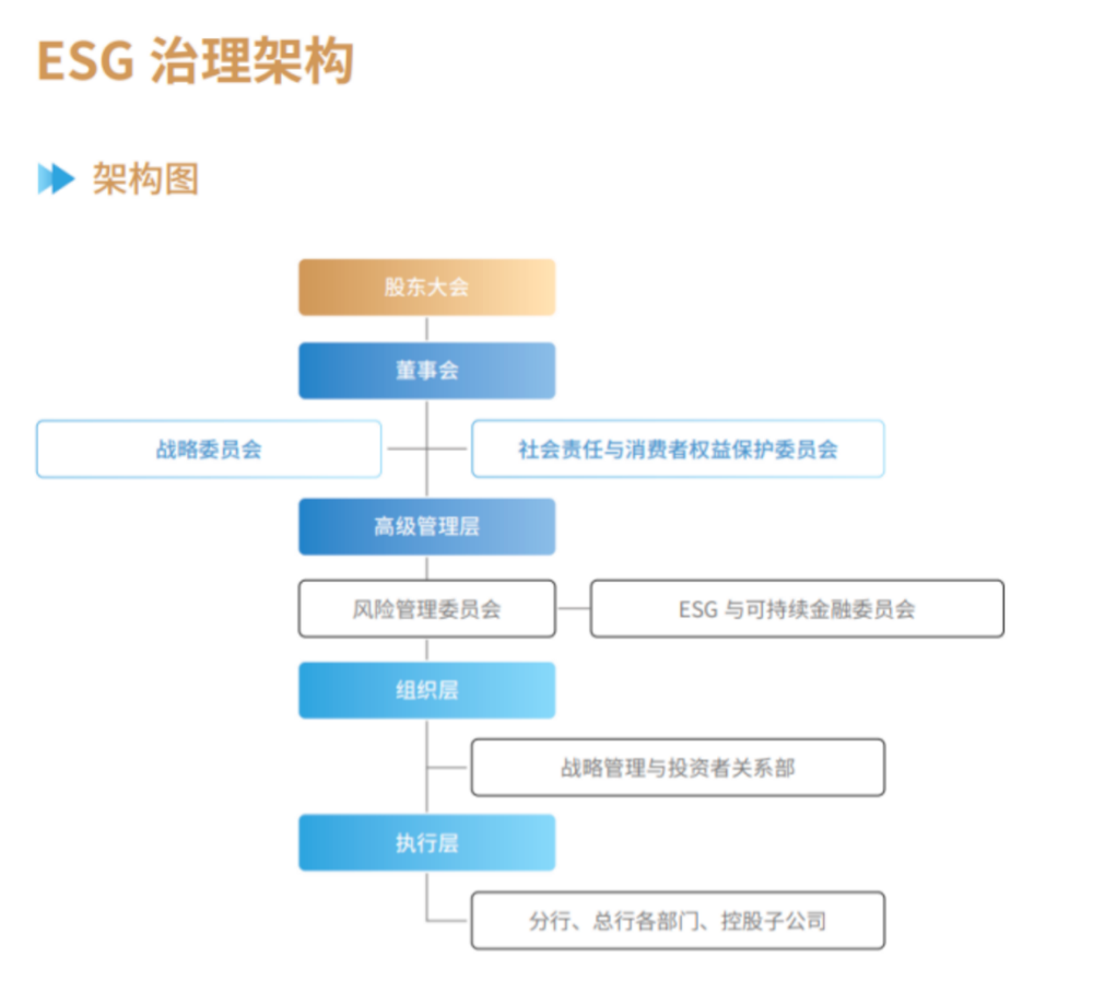 ESG报告发布季丨工商银行：2023年碳排放同比增长0.42% 绿色信贷、碳减排贷款规模位居六大行首位 ESG报告发布季丨工商银行：2023年碳排放同比增长0.42% 绿色信贷、碳减排贷款规模位居六大行首位 维修服务