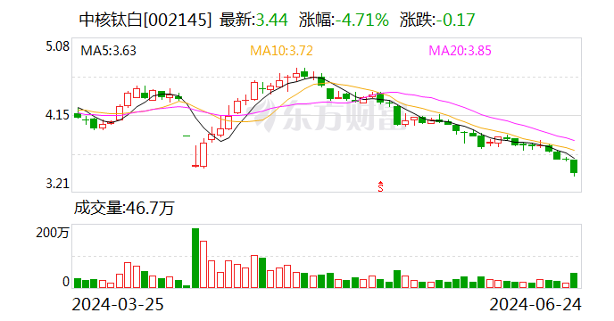 注意！中核钛白将于7月10日召开股东大会「中核钛白 股东」 家电资讯