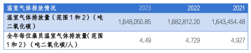 ESG报告发布季丨建设银行：2023年碳排放同比减少2% 是唯一实现碳排同比减少的国有大行 ESG报告发布季丨建设银行：2023年碳排放同比减少2% 是唯一实现碳排同比减少的国有大行 维修服务