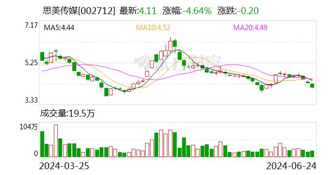 证监会立案！「证监会立案后调查期多长时间出结果」 维修服务