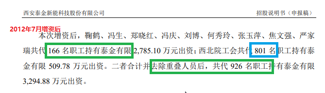 泰金新能IPO募资15亿元是净资产4倍 估值一年激增50亿员工持股平台浮盈30倍 大规模代持真实性待检 泰金新能IPO募资15亿元是净资产4倍 估值一年激增50亿员工持股平台浮盈30倍 大规模代持真实性待检 家电资讯