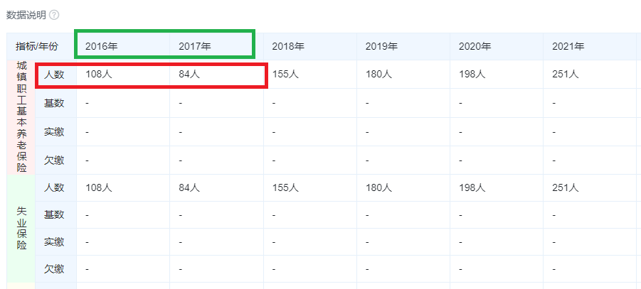 泰金新能IPO募资15亿元是净资产4倍 估值一年激增50亿员工持股平台浮盈30倍 大规模代持真实性待检 泰金新能IPO募资15亿元是净资产4倍 估值一年激增50亿员工持股平台浮盈30倍 大规模代持真实性待检 家电资讯