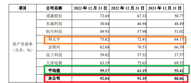 泰金新能IPO募资15亿元是净资产4倍 估值一年激增50亿员工持股平台浮盈30倍 大规模代持真实性待检 泰金新能IPO募资15亿元是净资产4倍 估值一年激增50亿员工持股平台浮盈30倍 大规模代持真实性待检 家电资讯