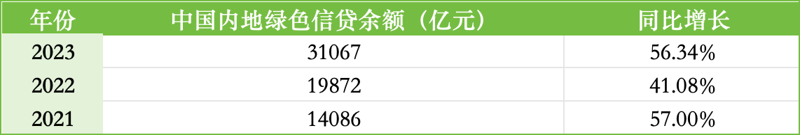 ESG报告发布季丨中国银行：2023年碳排放同比增长3.68% 首度披露范围3排放量 ESG报告发布季丨中国银行：2023年碳排放同比增长3.68% 首度披露范围3排放量 汽车服务