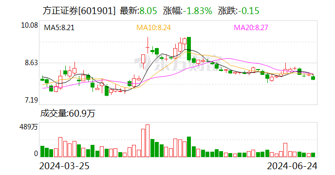 大动作！北京国资拟控股瑞信证券 大动作！北京国资拟控股瑞信证券「国投瑞信」 天气预报