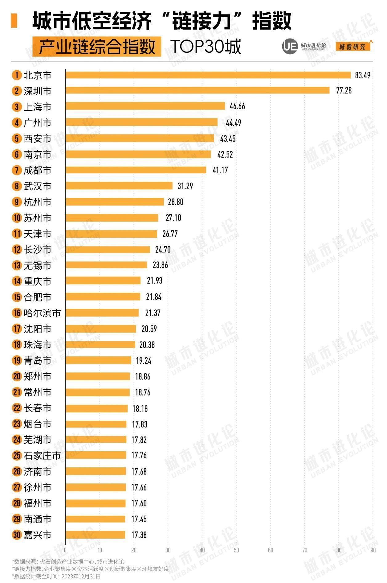 瞄准千亿目标，武汉如何向“低空”突围？ 瞄准千亿目标，武汉如何向“低空”突围？「武汉低空飞行」 汽车服务