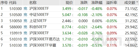 “神秘资金”护盘 A股四大信号显现 “神秘资金”护盘 A股四大信号显现「护盘股票」 家电资讯