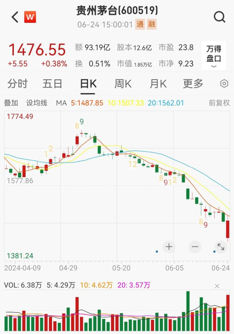 “神秘资金”护盘 A股四大信号显现 “神秘资金”护盘 A股四大信号显现「护盘股票」 家电资讯
