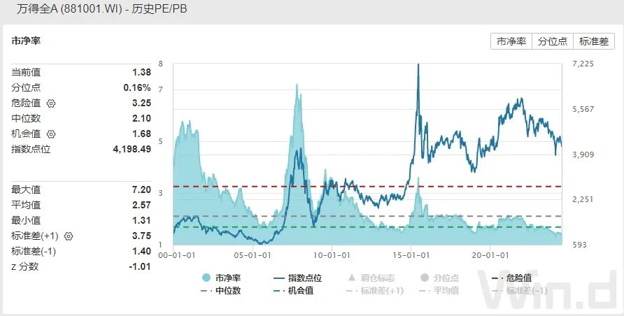“神秘资金”护盘 A股四大信号显现 “神秘资金”护盘 A股四大信号显现「护盘股票」 家电资讯