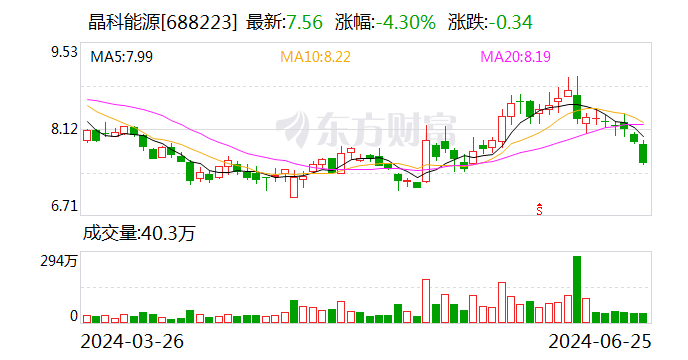 晶科能源副总裁钱晶：光伏市场价格拐点或在三四季度到来「晶科钱晶学历」 汽车服务
