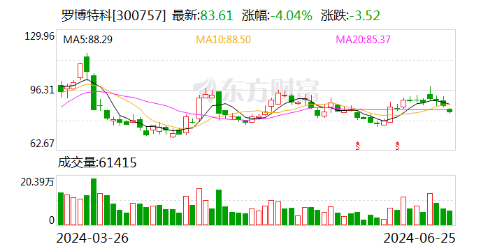 罗博特科：公司发行股份及支付现金购买资产并募集配套资金事项正在深交所正常审核过程中 生活资讯