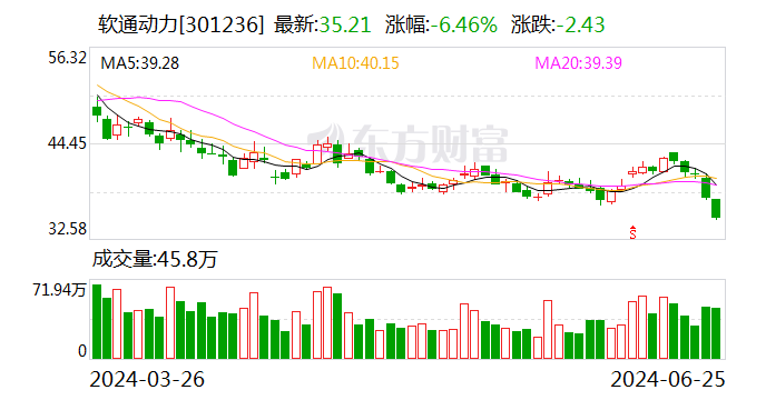 软通动力：6月25日召开董事会会议「软通动力ceo」 天气预报