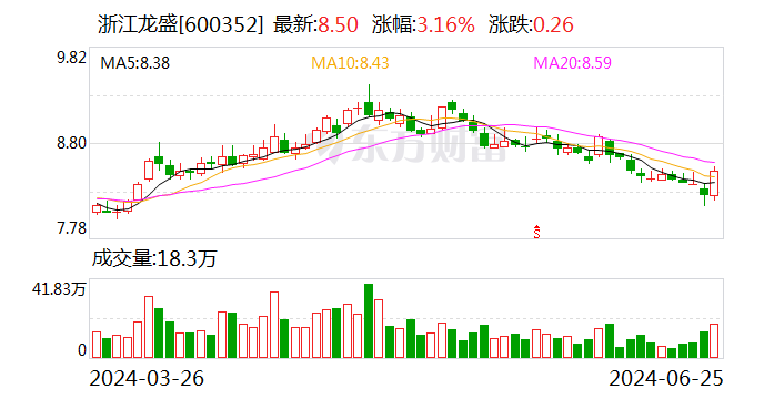 浙江龙盛：控股股东阮伟祥拟累计以2亿元-4亿元增持股份「阮伟兴 增持浙江龙盛」 汽车服务