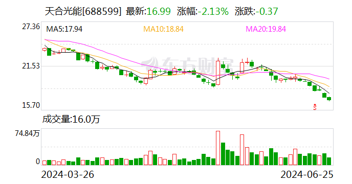 光伏巨头深夜出手！拟10亿元～12亿元回购公司股份「光伏巨头16亿收购」 维修服务