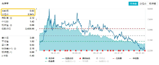 多因素催化，地产午后急速拉升！滨江集团、招商蛇口领涨超3%，地产ETF（159707）逆市收涨1.29%！ 多因素催化，地产午后急速拉升！滨江集团、招商蛇口领涨超3%，地产ETF（159707）逆市收涨1.29%！ 汽车服务