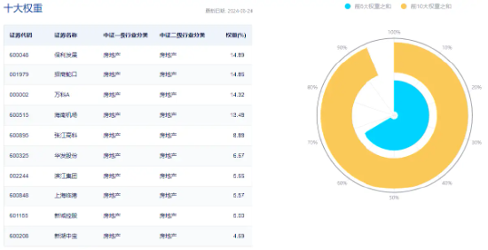 多因素催化，地产午后急速拉升！滨江集团、招商蛇口领涨超3%，地产ETF（159707）逆市收涨1.29%！ 多因素催化，地产午后急速拉升！滨江集团、招商蛇口领涨超3%，地产ETF（159707）逆市收涨1.29%！ 汽车服务
